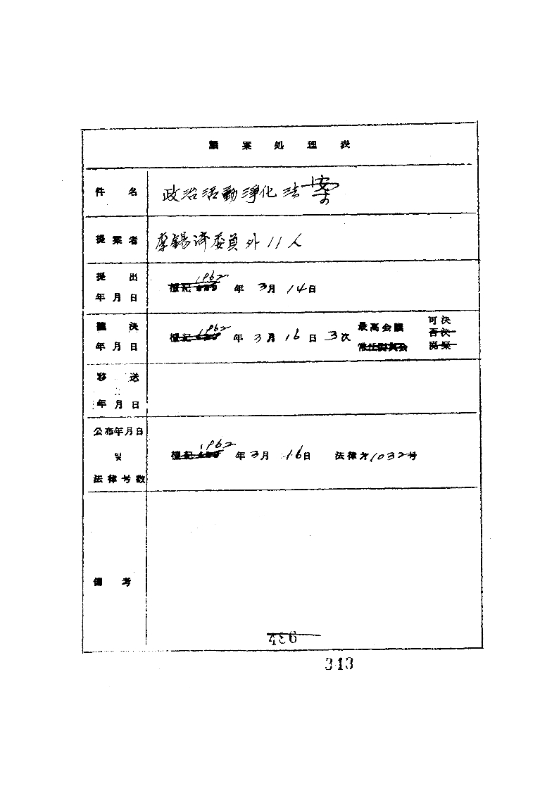 정치활동정화법안 처리상황표